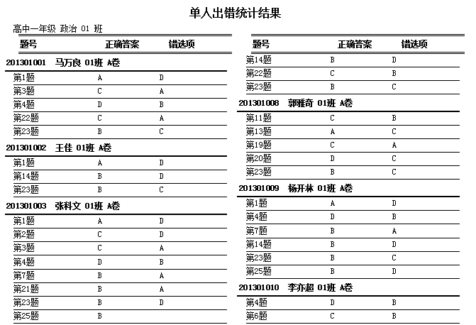 《如何正確對待學生的錯題？》