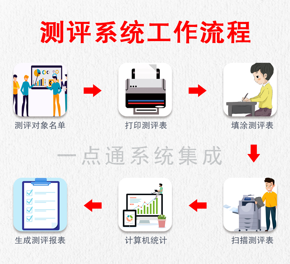 測評系統(tǒng)流程圖.jpg