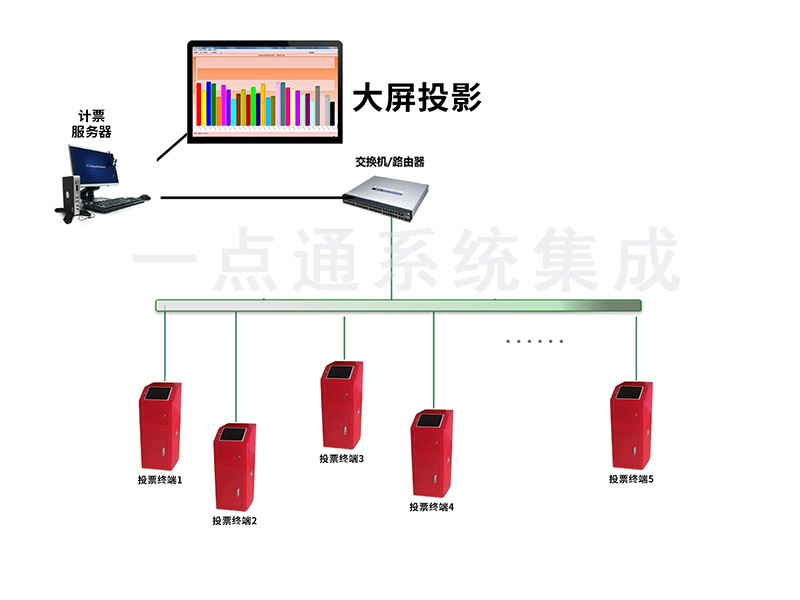 計票系統(tǒng)2.jpg